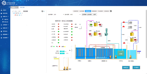實測農(nóng)村生活污水處理設(shè)備，水質(zhì)達標無死角，1臺頂5臺（4）